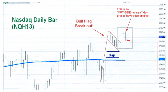 nasdaq stock market rules